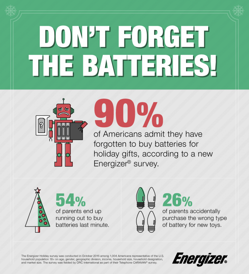 don't forget the batteries