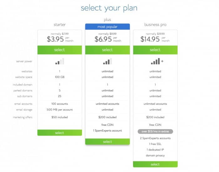 How to Start a Blog 4 2-Plans